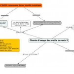 carte_charte_reseaux