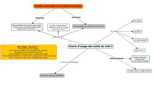 carte_charte_reseaux