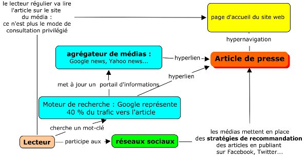 circulation_article_presse