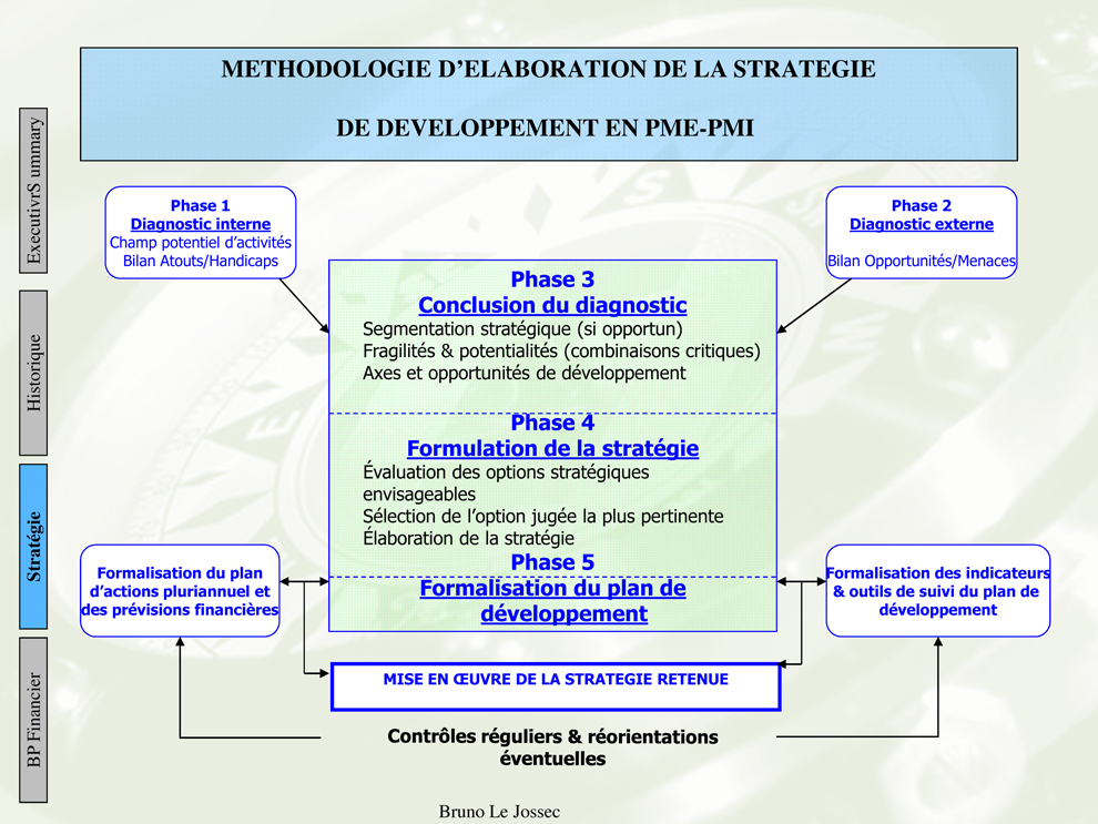 Module entrepreneuriat